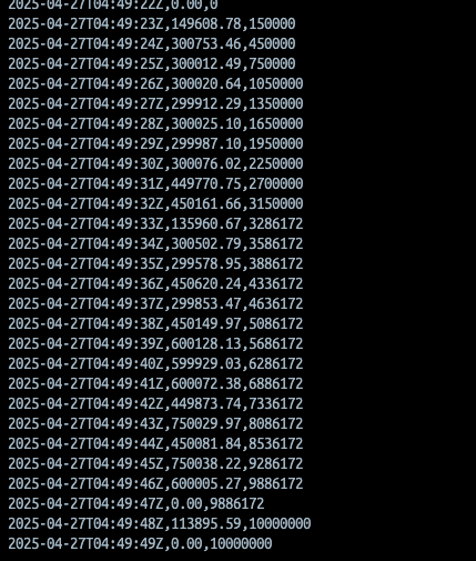 Throughput readout for the 150K buffer configuration.