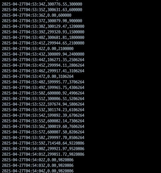 Throughput readout for the 300K buffer configuration.