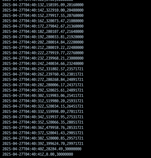 Throughput graph after the Kafka consumer tuning, showing a sustained high insertion rate.