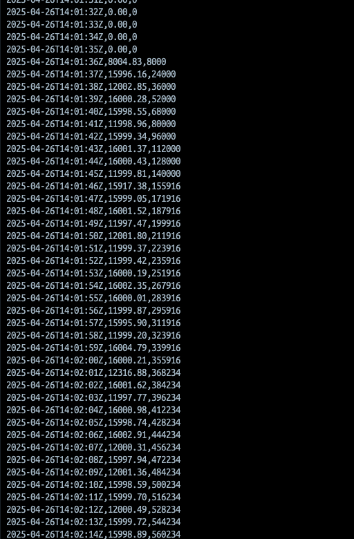 Baseline throughput graph showing roughly 12K–16K logs per second before optimization.